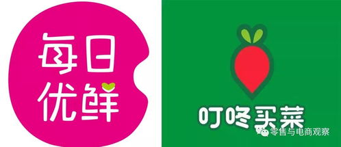 叮咚买菜与每日优鲜同日提交IPO招股书，生鲜电商赛道竞争进入新阶段